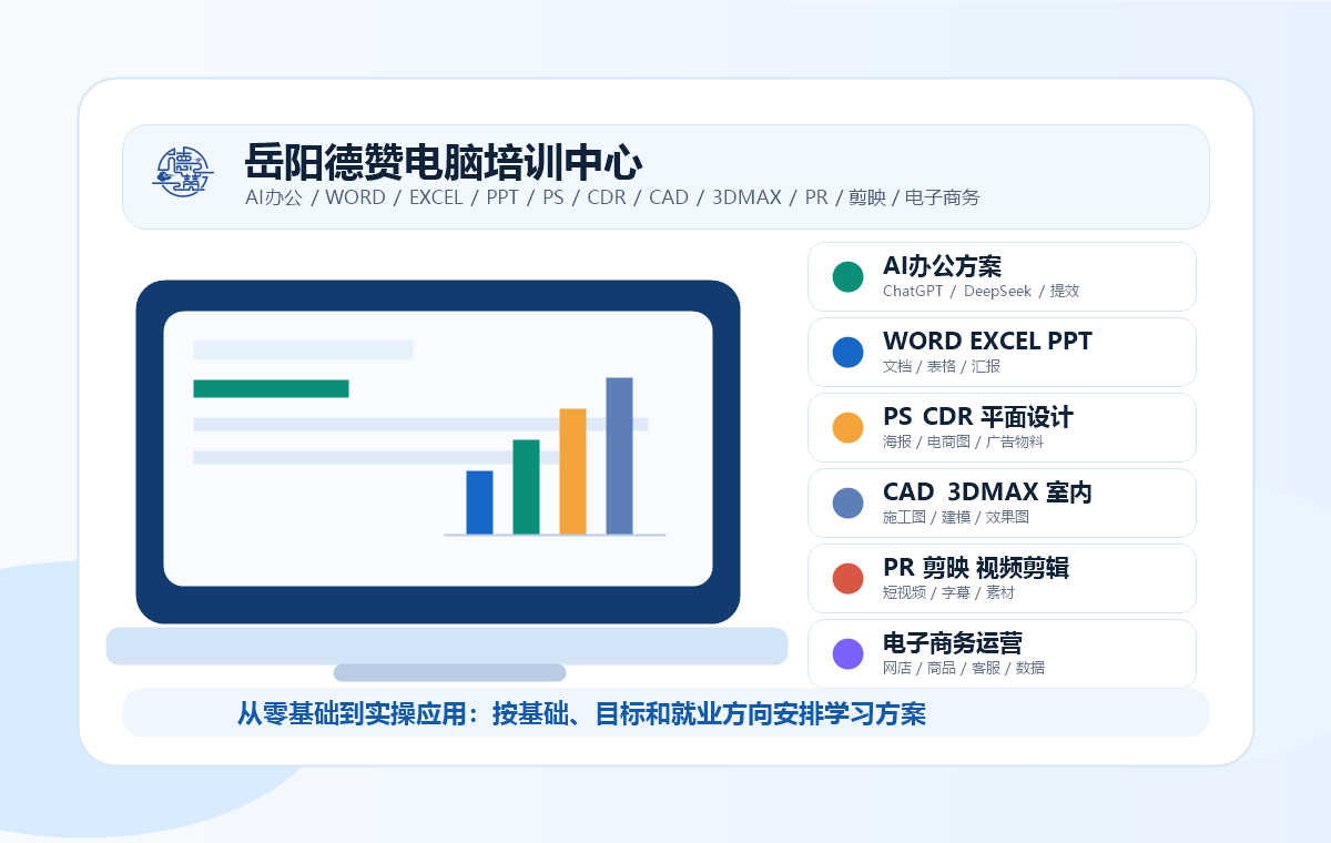 岳阳德赞电脑培训中心AI办公WORD EXCEL PPT PS CDR CAD 3DMAX PR剪映电子商务课程学习场景